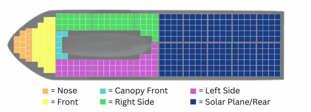 Arvaker Solar Cells Categories
